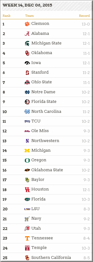 2015 CFP Poll