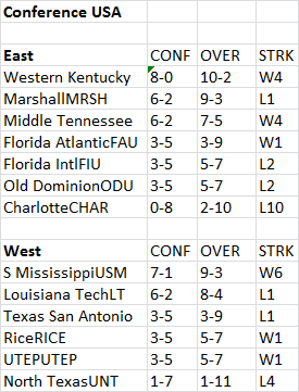 Standings - Conference USA