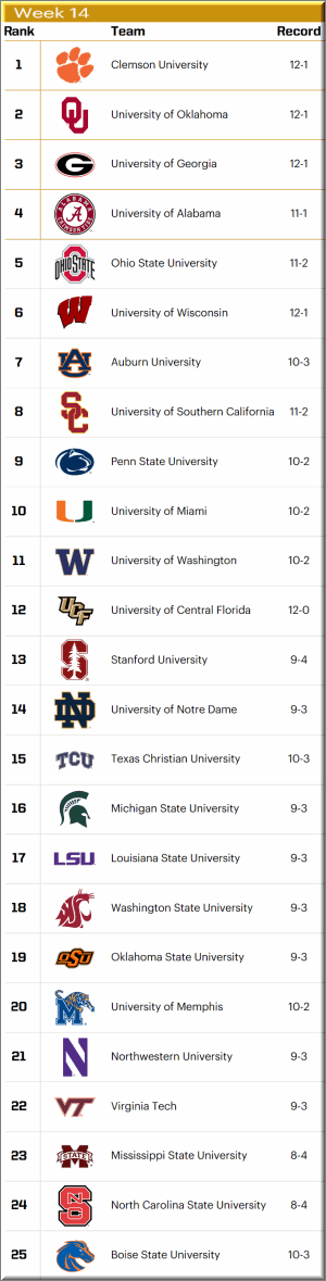 2017 CFP Poll