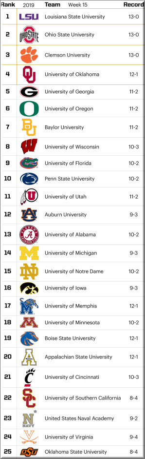 2019 CFP Poll